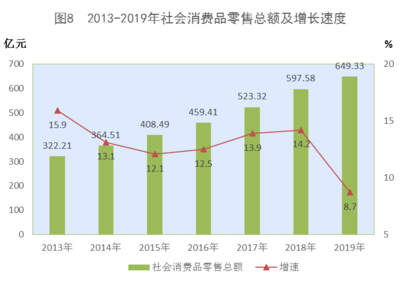 2019年西藏自治區(qū)國(guó)民(mín)经济和社会发展统计公(gōng)报