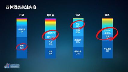 零售数据分(fēn)析|我有(yǒu)酒和故事,想请你边喝(hē)边听