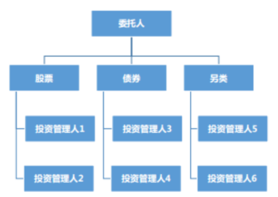 2017年中(zhōng)國(guó)保险行业投资现状分(fēn)析【图】_中(zhōng)國(guó)产(chǎn)业信息网