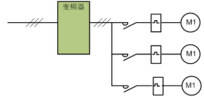 全屏显示课程 章节