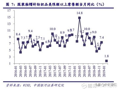 纺织服装(zhuāng)行业研究:品牌服装(zhuāng)中(zhōng)長(cháng)期向好