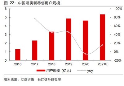 华致酒行研究报告:产(chǎn)品為(wèi)桨,保真护航