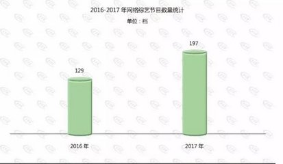 广電(diàn)发布《2017网络原创节目发展分(fēn)析报告》|广電(diàn)总局监管中(zhōng)心网综报告解读_ZNDS资讯