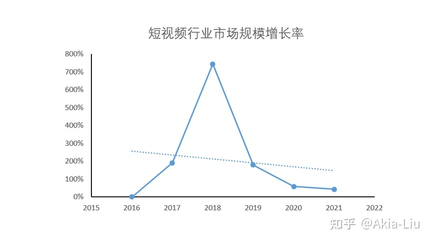 专利经济价值的分(fēn)析和讨论