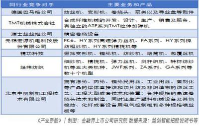 越剑智能(néng):國(guó)内加弹机主要生产(chǎn)企业 多(duō)元化战略刚起步|产(chǎn)业新(xīn)股