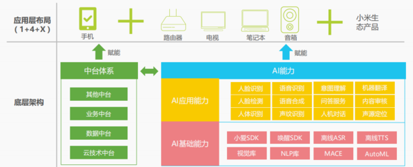 小(xiǎo)米公(gōng)司上市时间详解(价格及公(gōng)司简介)*