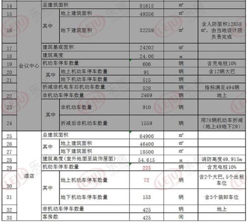 中(zhōng)创再添新(xīn)地标 轨交控制中(zhōng)心大厦 五星级酒店(diàn)效果图曝光