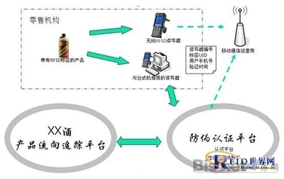 RFID_RFID酒类防伪追溯管理(lǐ)方案_必胜印刷网