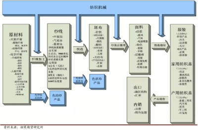 棉纱上市-专题