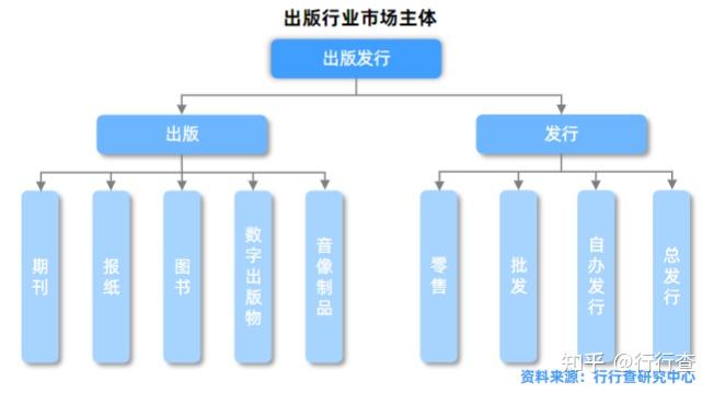 2022年中(zhōng)國(guó)出版行业研究报告