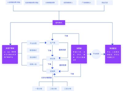 开发一套商(shāng)城系统需要多(duō)少钱?