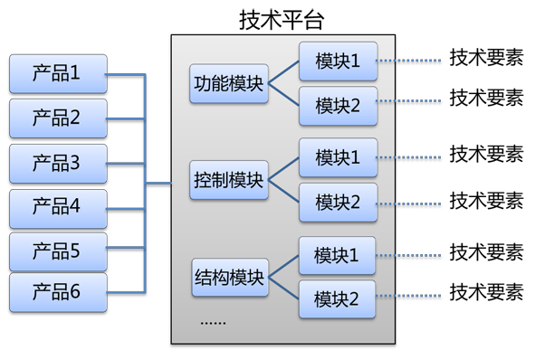 内容简介:针对大部分(fēn)客户分(fēn)不清r&d中(zhōng)r(技(jì )术开发)和d(产(chǎn)品开发)的區(qū)别