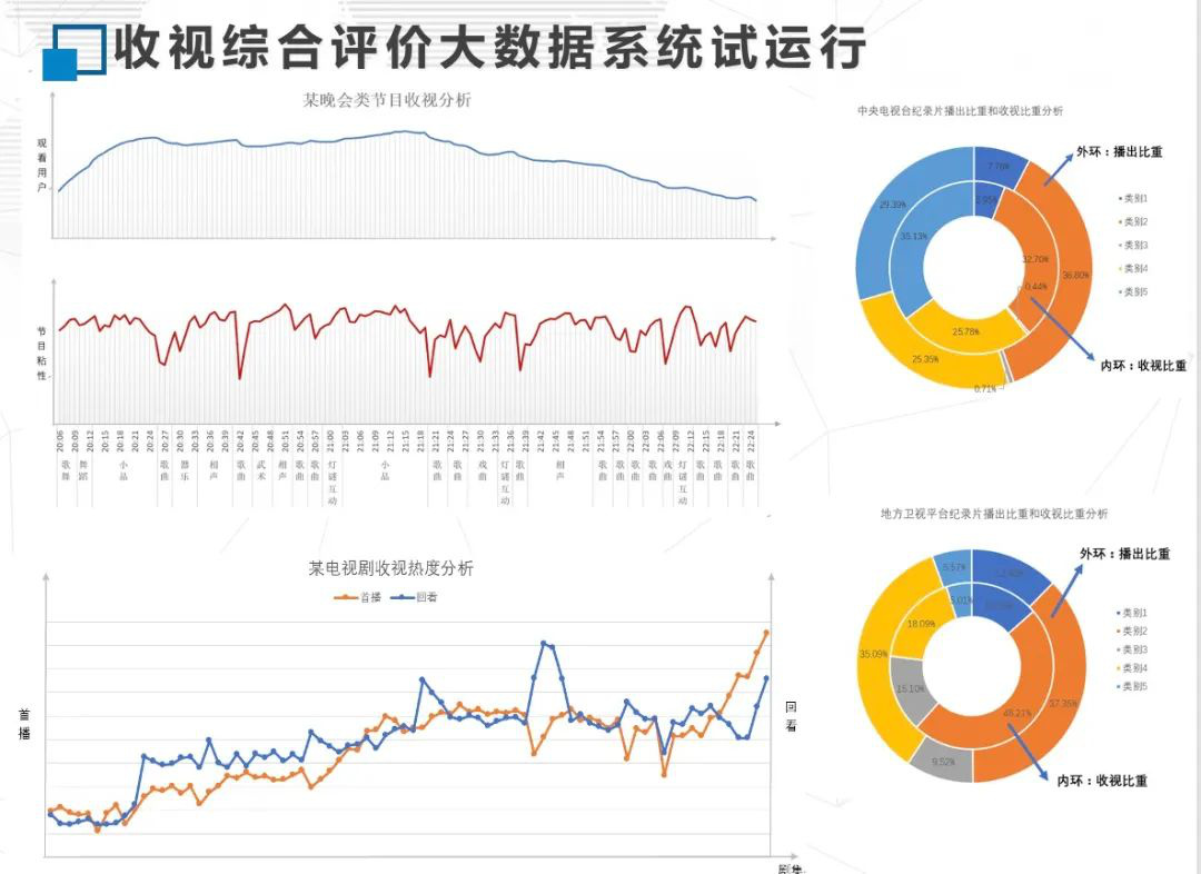 专访 | 一文(wén)详解“中(zhōng)國(guó)视听大数据”