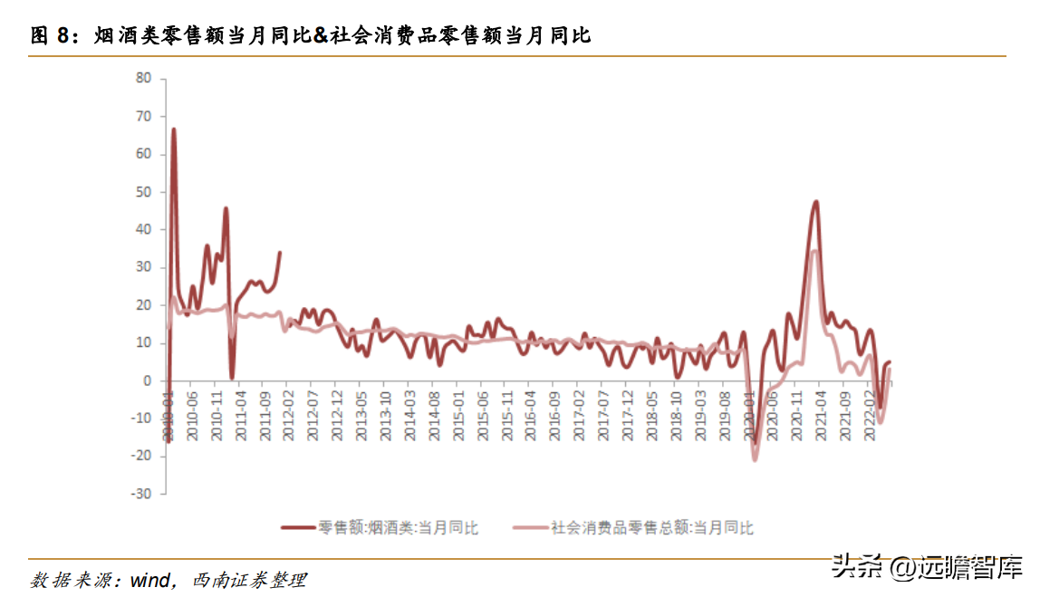 酒类流通龙头,华致酒行:产(chǎn)品+渠道齐发力,市场集中(zhōng)度有(yǒu)待提升