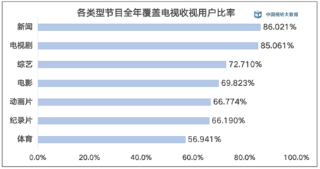 中(zhōng)國(guó)视听大数据2020年年度收视综合分(fēn)析