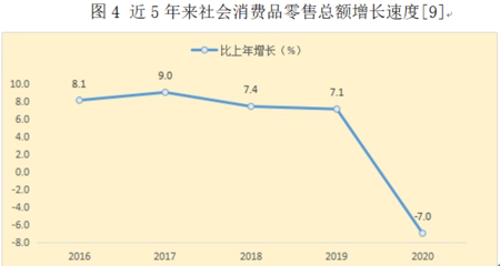 宝安(ān)區(qū)2020年國(guó)民(mín)经济和社会发展统计公(gōng)报