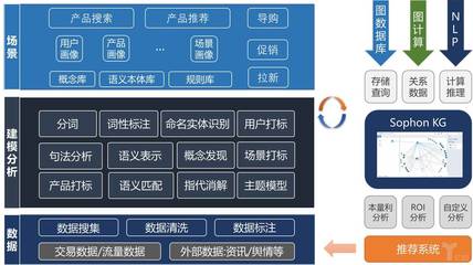 知识图谱应用(yòng)之--“谱”写智慧金融