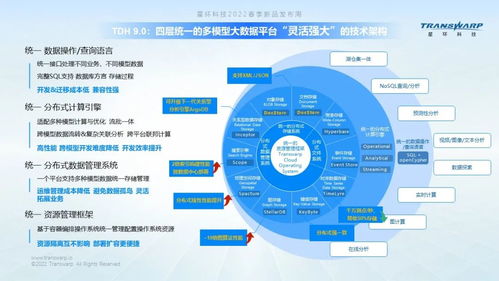 星环科(kē)技(jì ) 走向融合数据云新(xīn)时代,背后必有(yǒu)强大数据底座