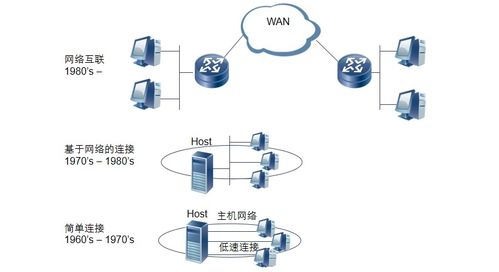 弱電(diàn)工(gōng)程计算机网络系统基础知识