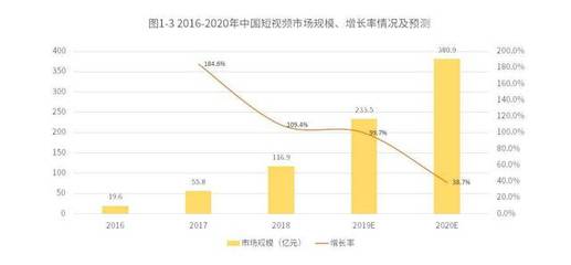 营销观察 | 百度、抖音、快手春节齐“撒币”:百亿红包背后的明争暗斗